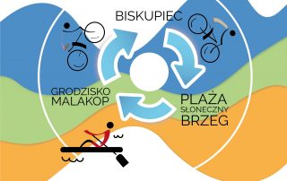 TRIATHLON TURYSTYCZNY 2024 BISKUPIEC - PLAŻA SŁONECZNY BRZEG - GRODZISKO MALAKOP WRZESIEŃ / W KAŻDĄ ŚRODĘ / GODZ. 18:00 SZCZEGÓŁOWE INFORMACJE I ZAPISY TEL. 601 677 263